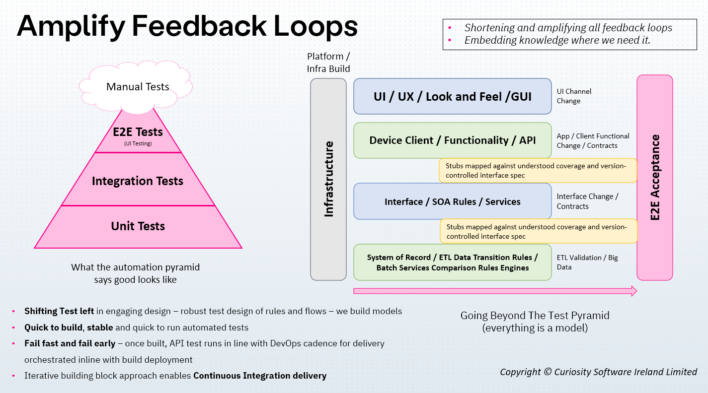 Amplify Feedback Loops - Delivery Times with Rich Jordan