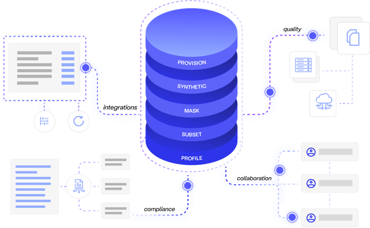 Enterprise Test Data Overview