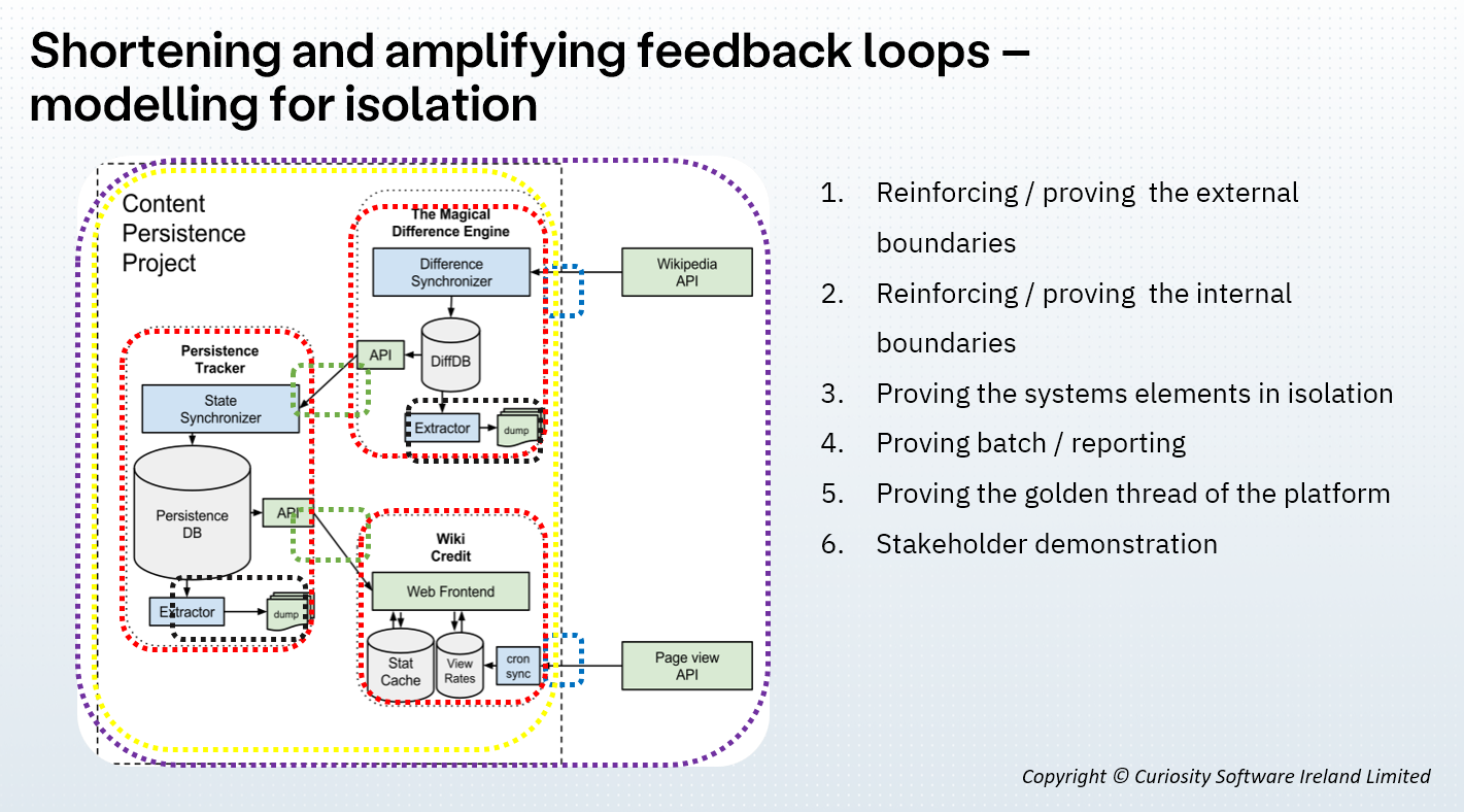 Modelling for isolation - Delivery Times with Rich Jordan