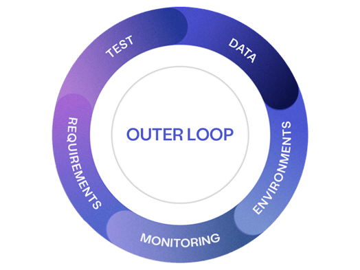 Outer Loop - Curiosity Software V2 Data