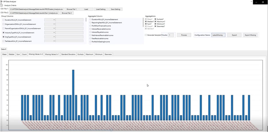 Automated data analysis has compared data across two environments, identifying missing values in each.