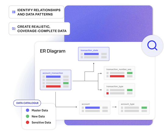 Synthetic Data - Data discovery & definition  - Enterprise Test Data