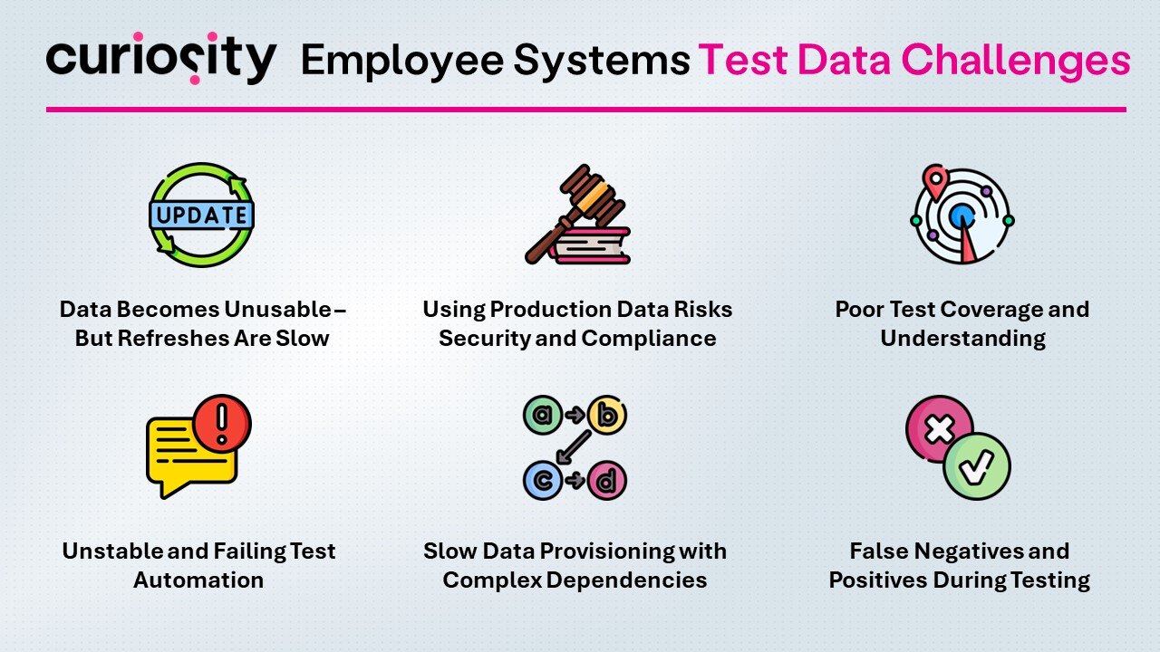 Test Data Challenges for Employee Systems Graphic