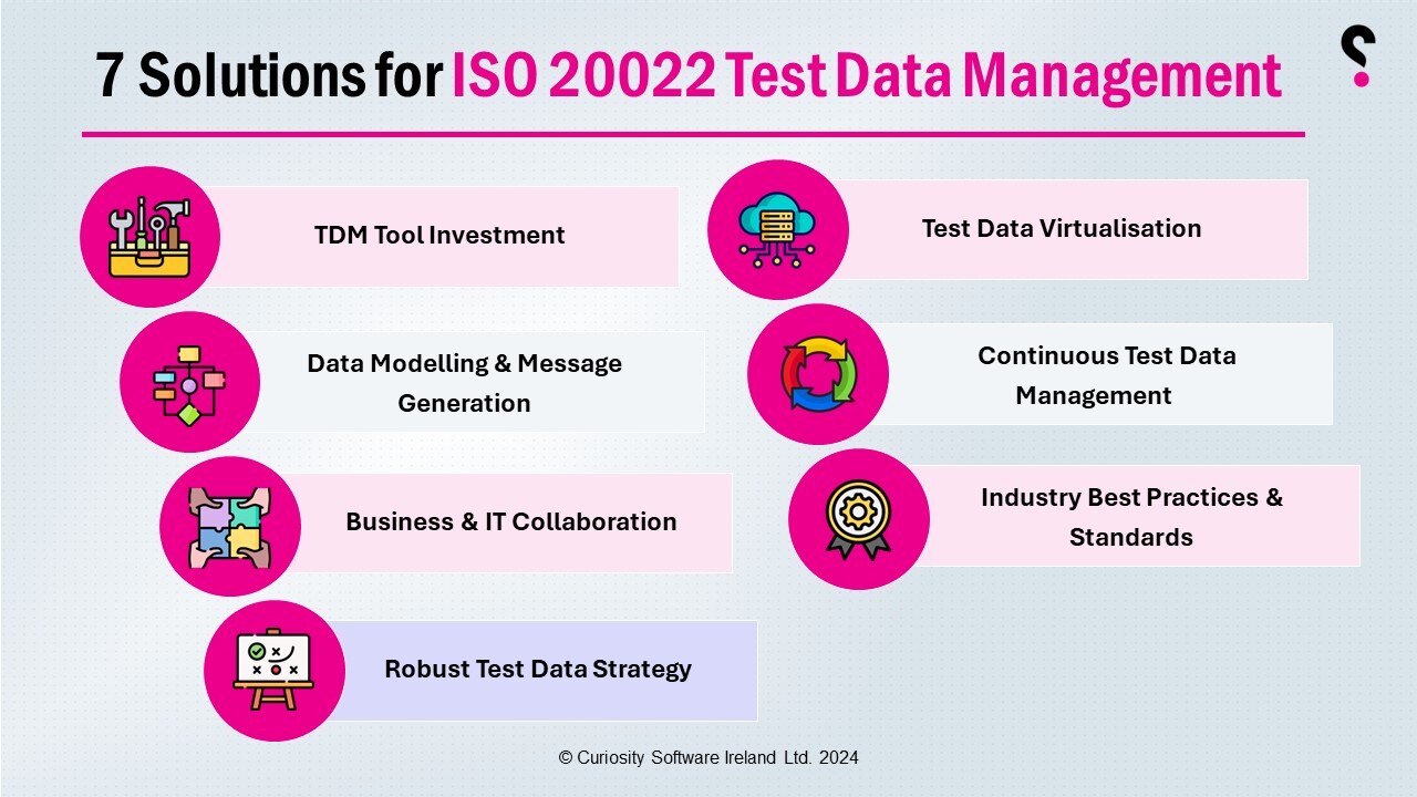 The Solutions for ISO 20022 Test Data Challenges - Curiosity Software