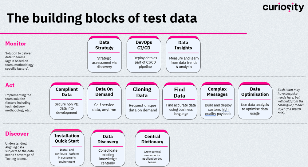 The building blocks of test data - Curiosity software