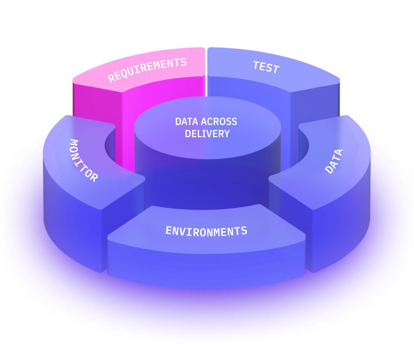 Requirements - Clarity through visual models