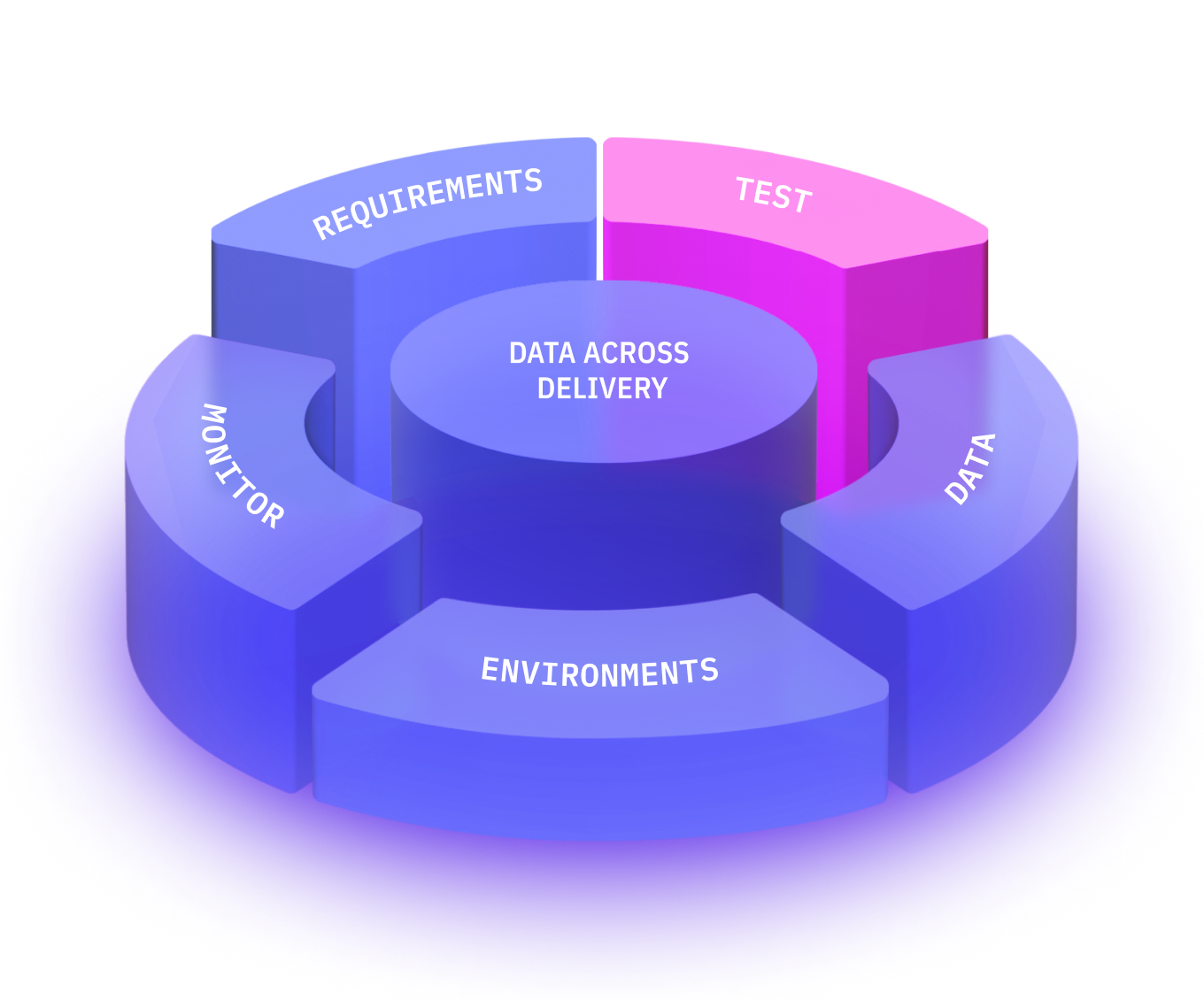 Test - Complete data coverage