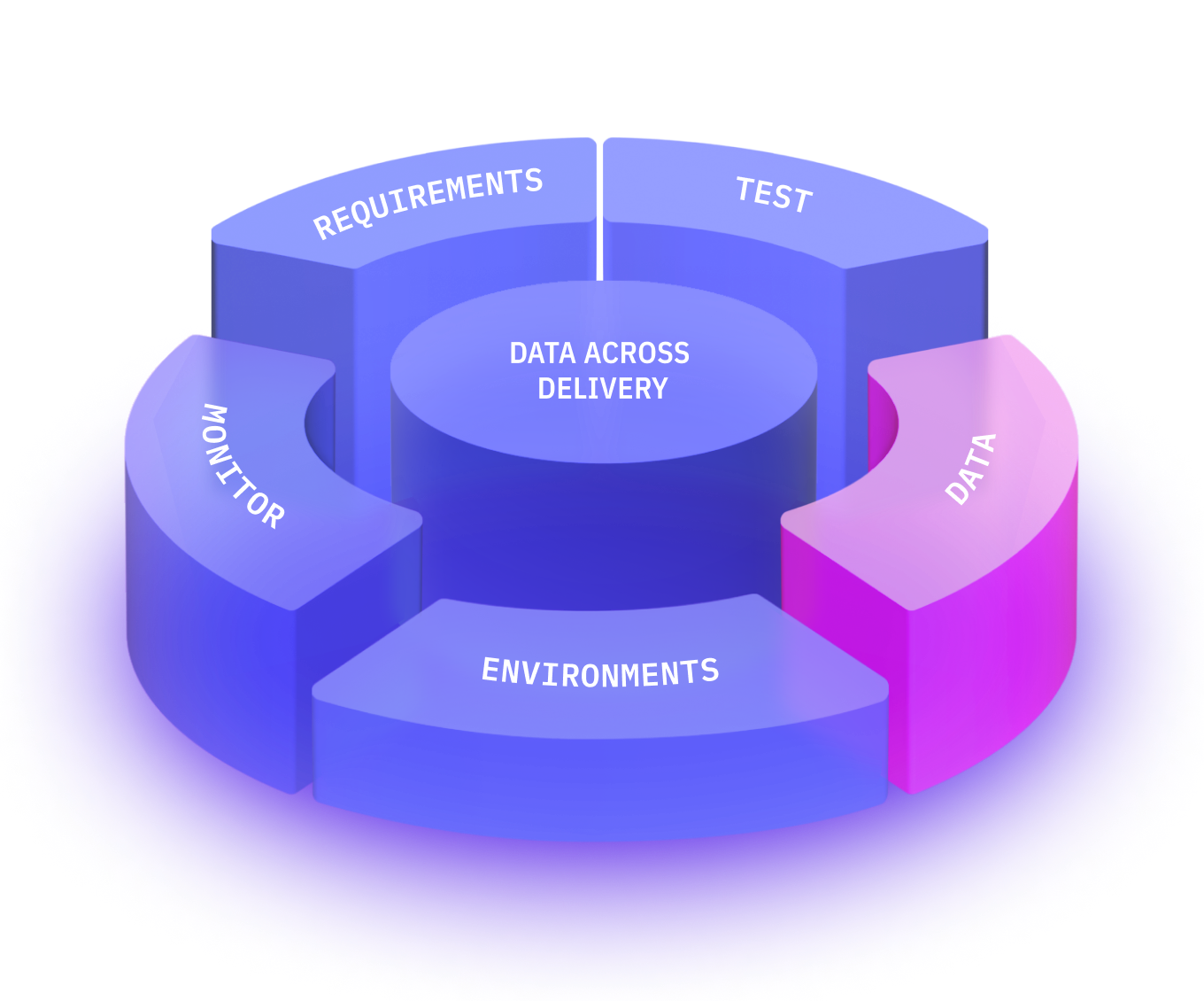 Data - The right data, on demand 