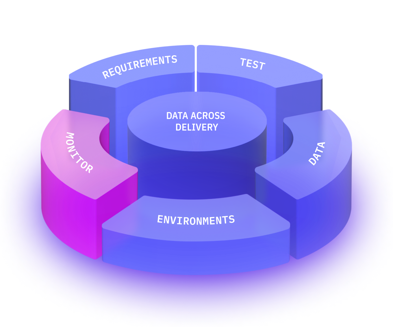 Monitor - Data Discovery & Insights