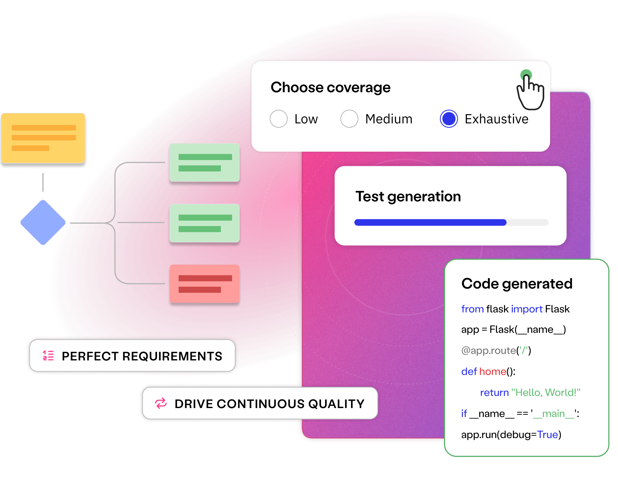 Continuous quality - Continuous testing & automation