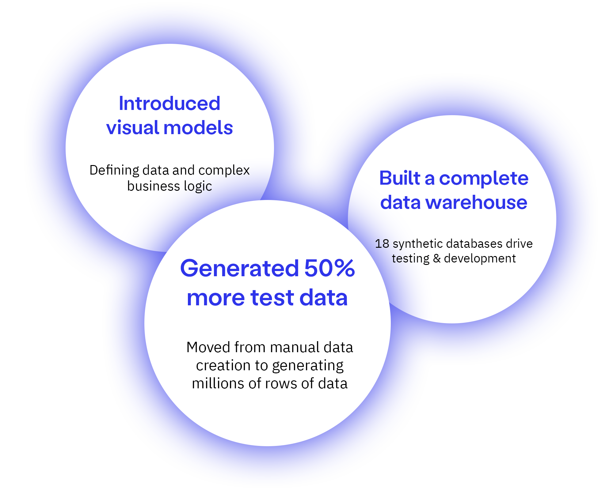 Curiosity for an AI Driven Platform - Achievement