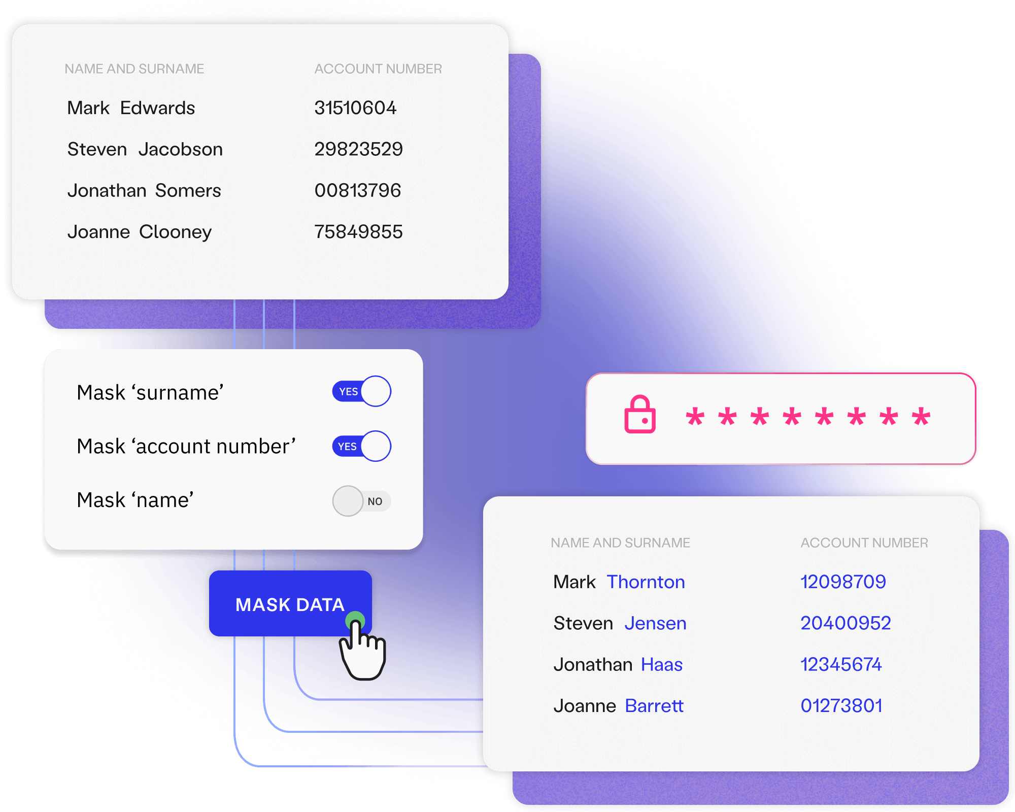 Data masking - enterprise test data