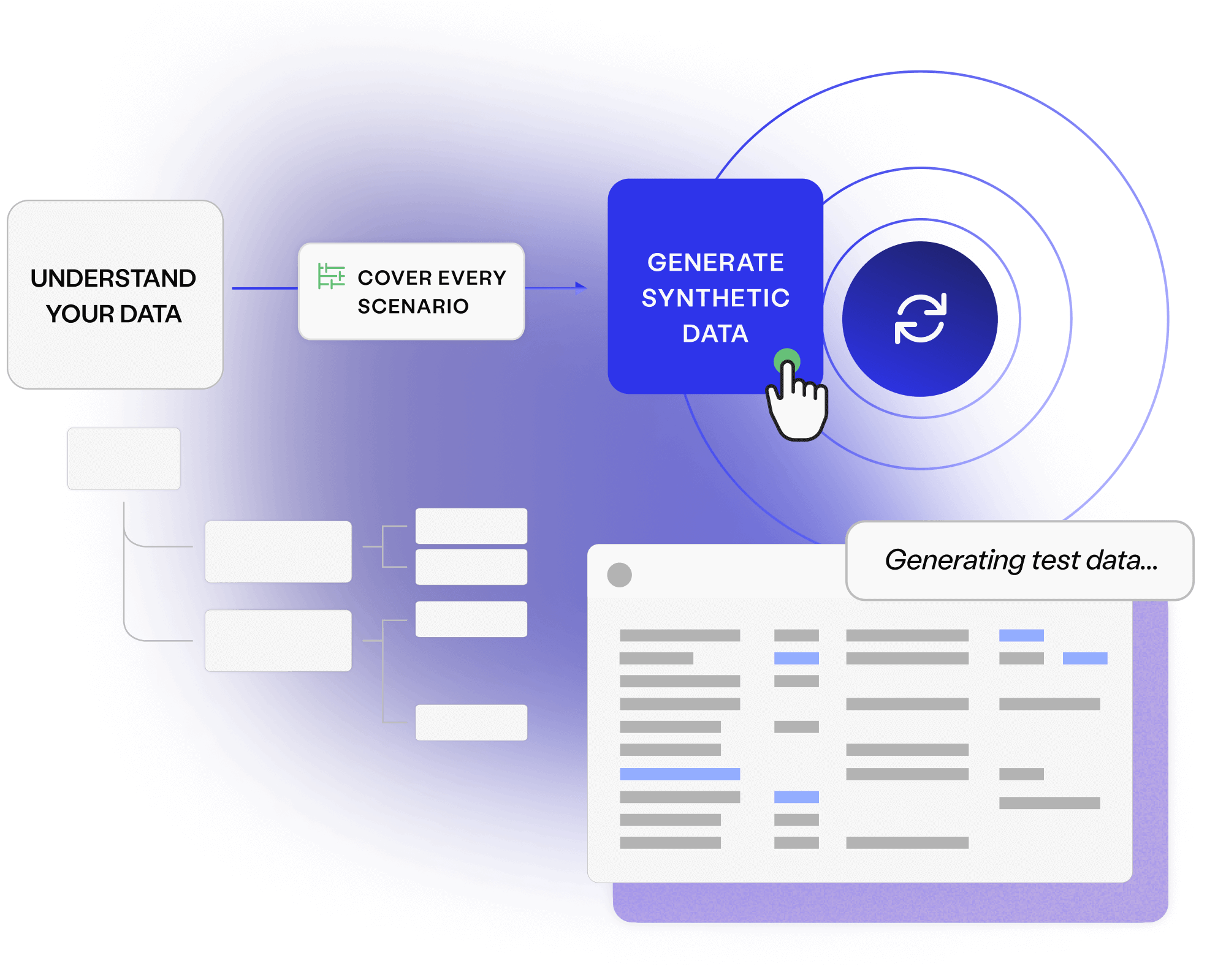 Synthetic data generation - enterprise test data