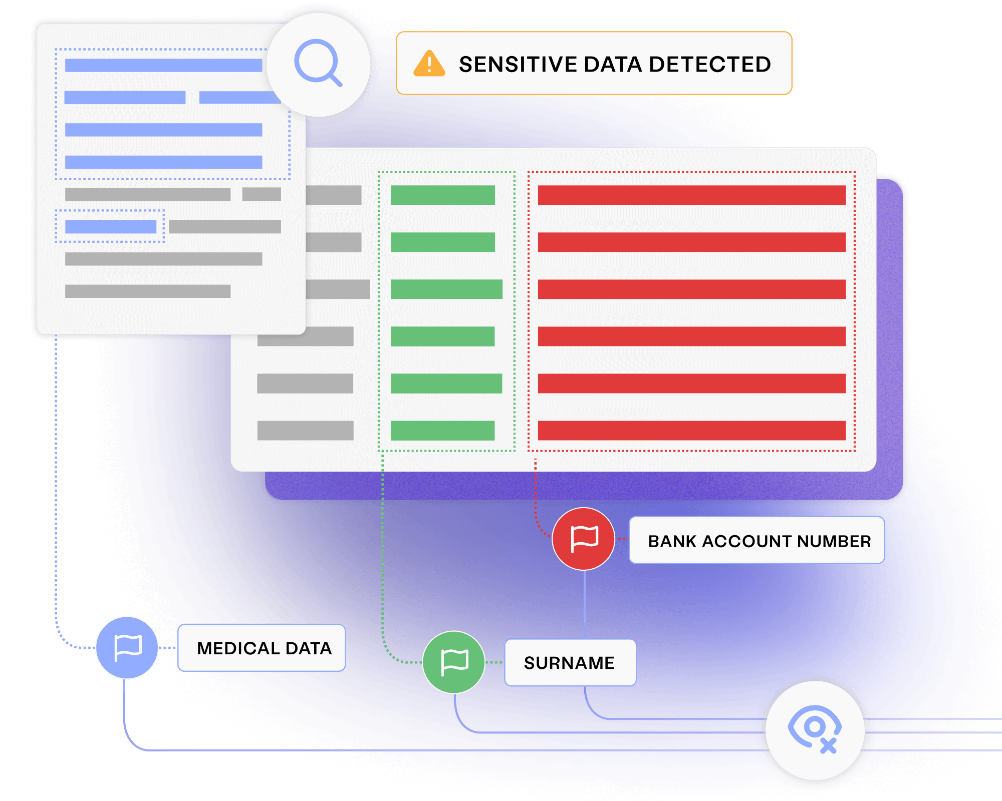 Data Masking - Data profiling & risk detection - Enterprise Test Data