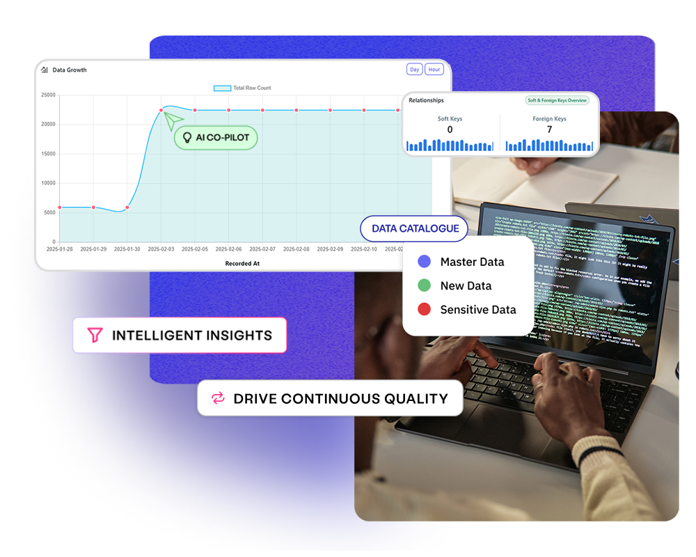 Data Moniroing - trend analysis - Curiosity Software V4