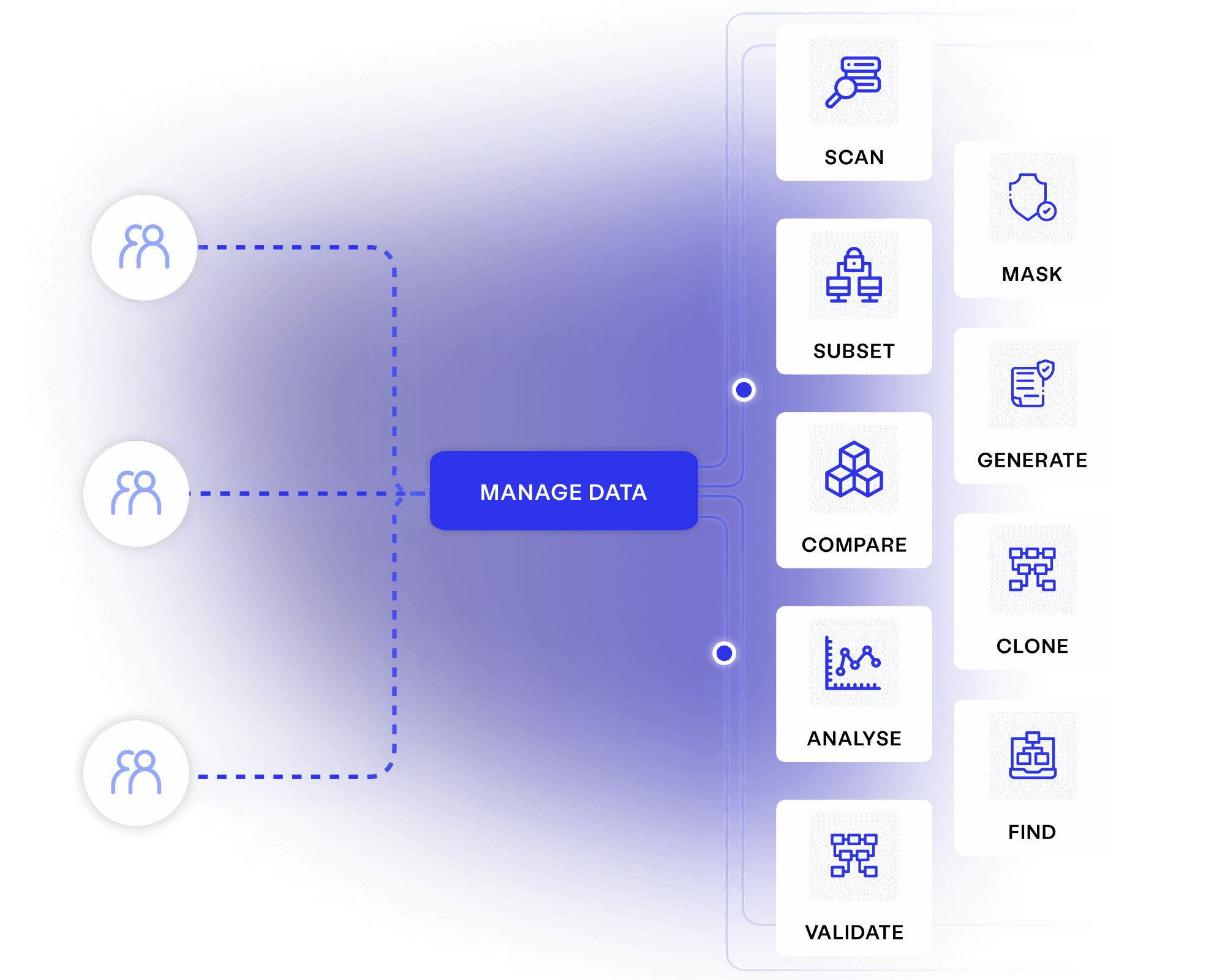 Data catalogue & dictionary - enterprise test data