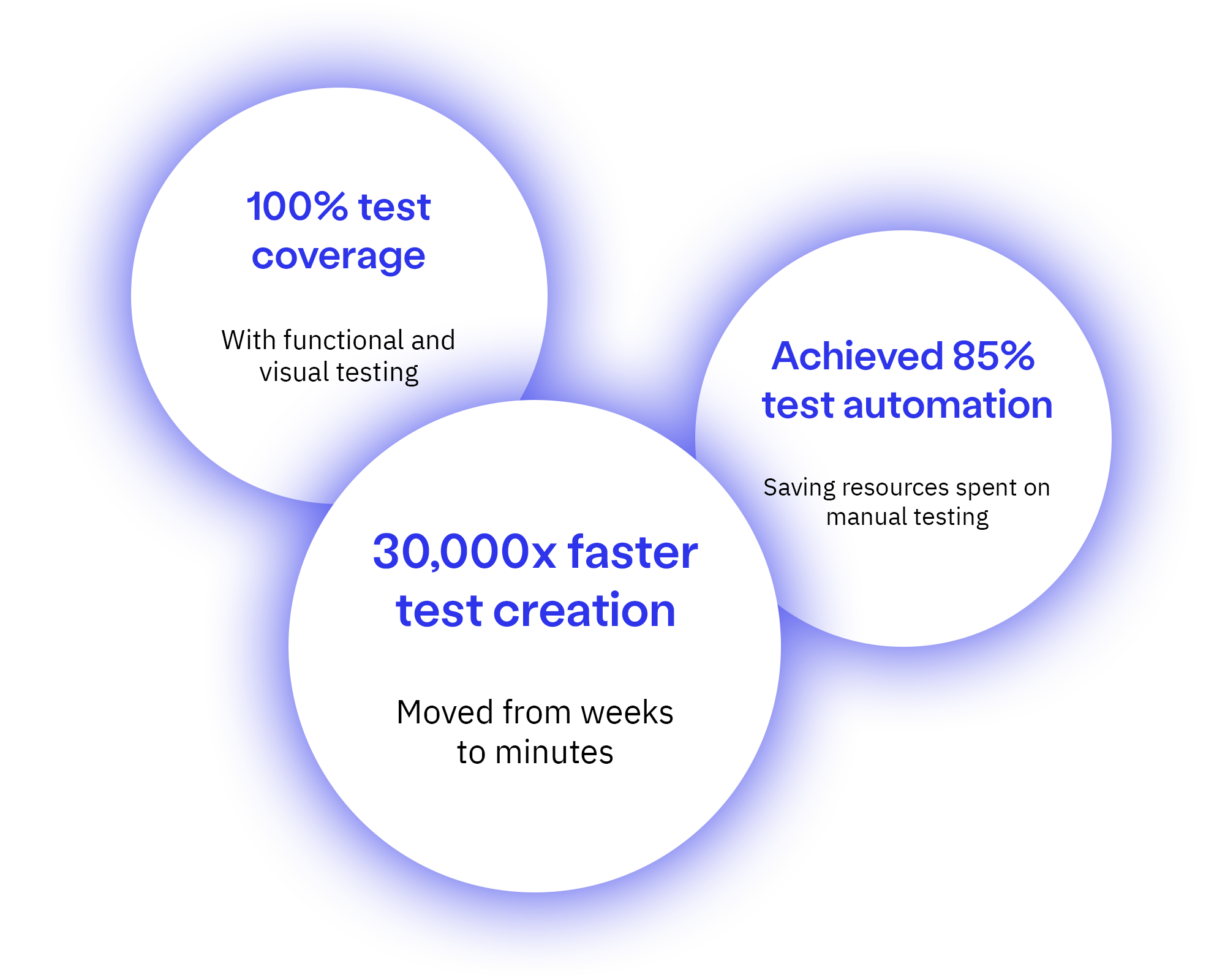 EVERFI and Curiosity - Achievement List