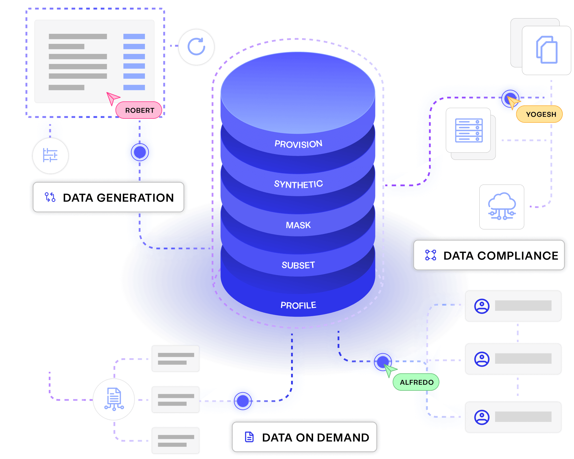 Enterprise Test Data Overview Visual