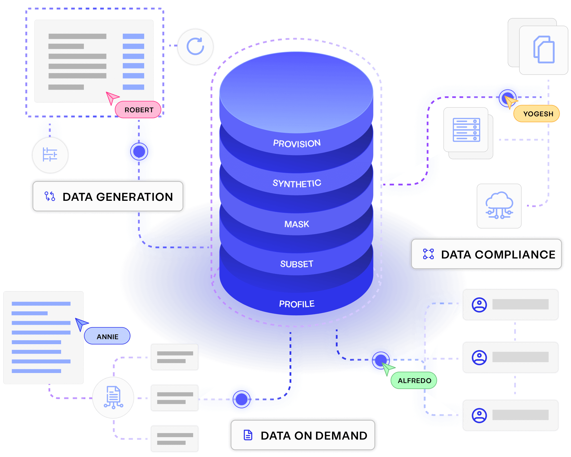 Enterprise Test Data Visual Overview