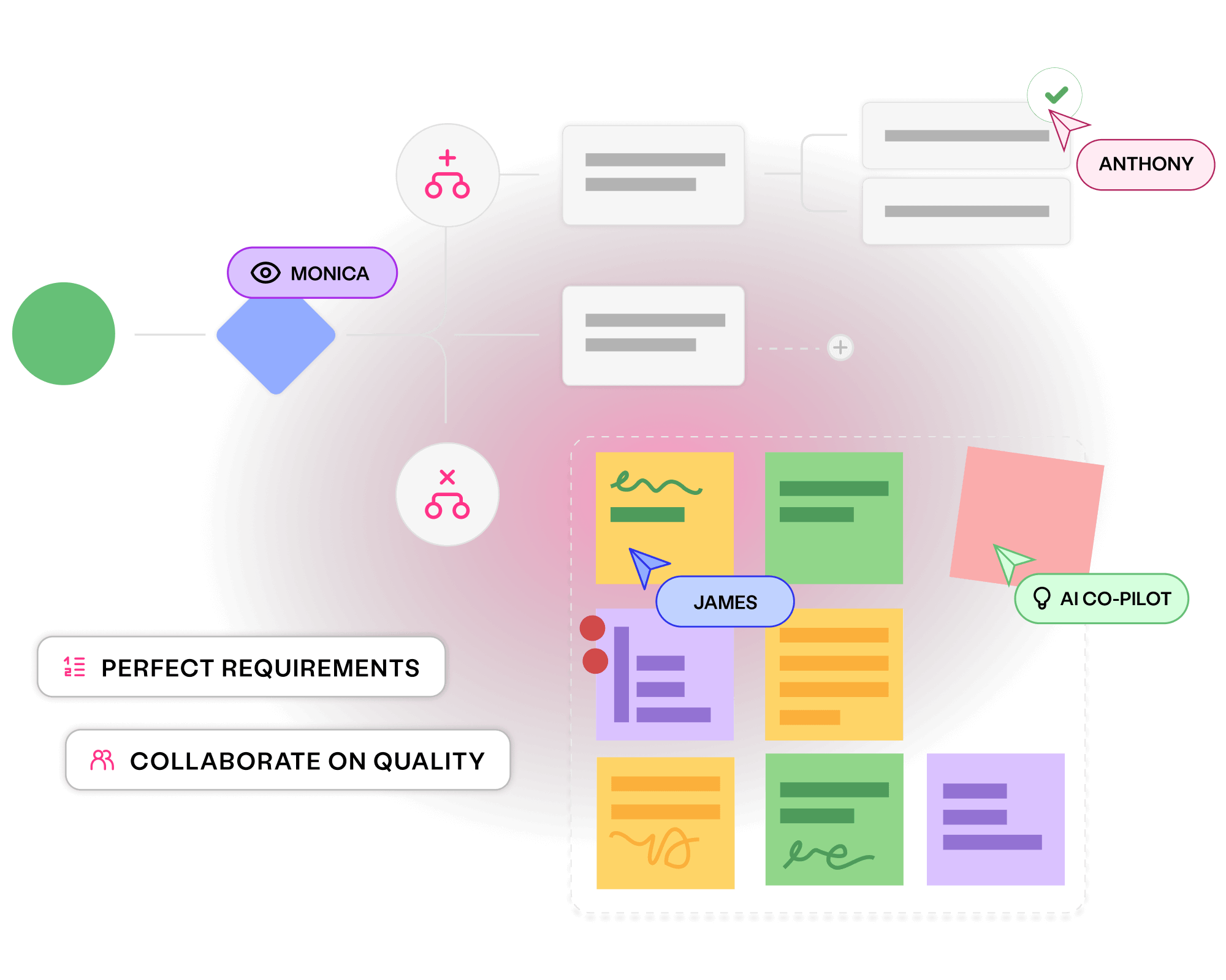 Visual Models - Curiosity Software Platform