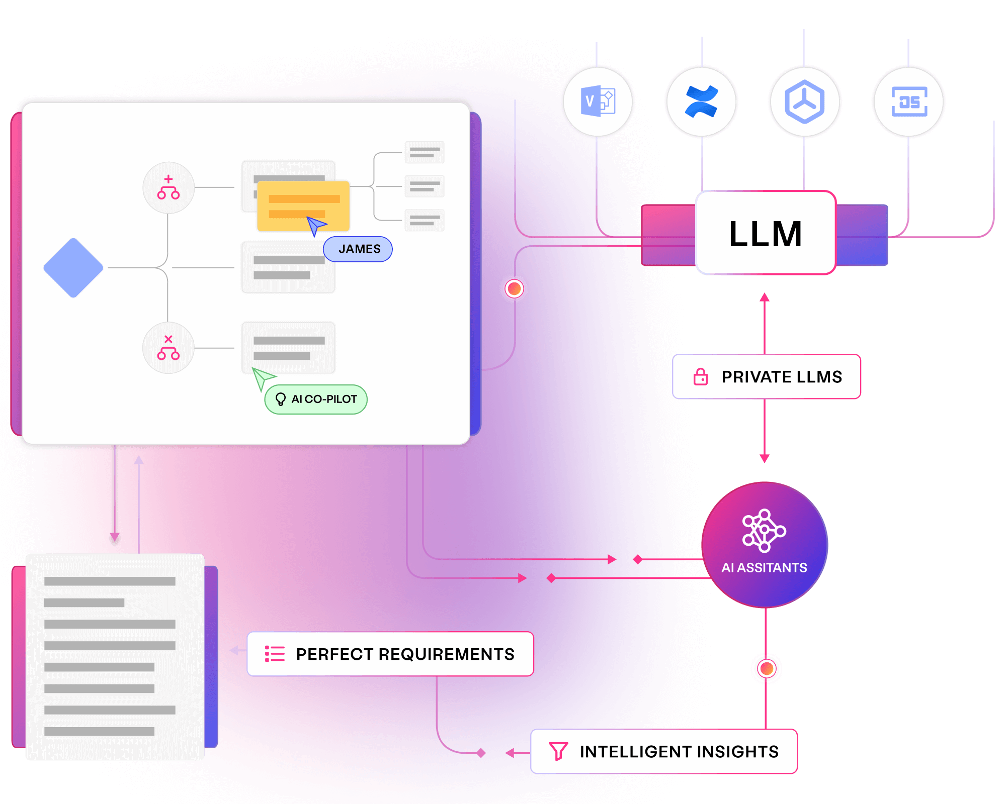 Future-proofed delivery with AI - quality modeller