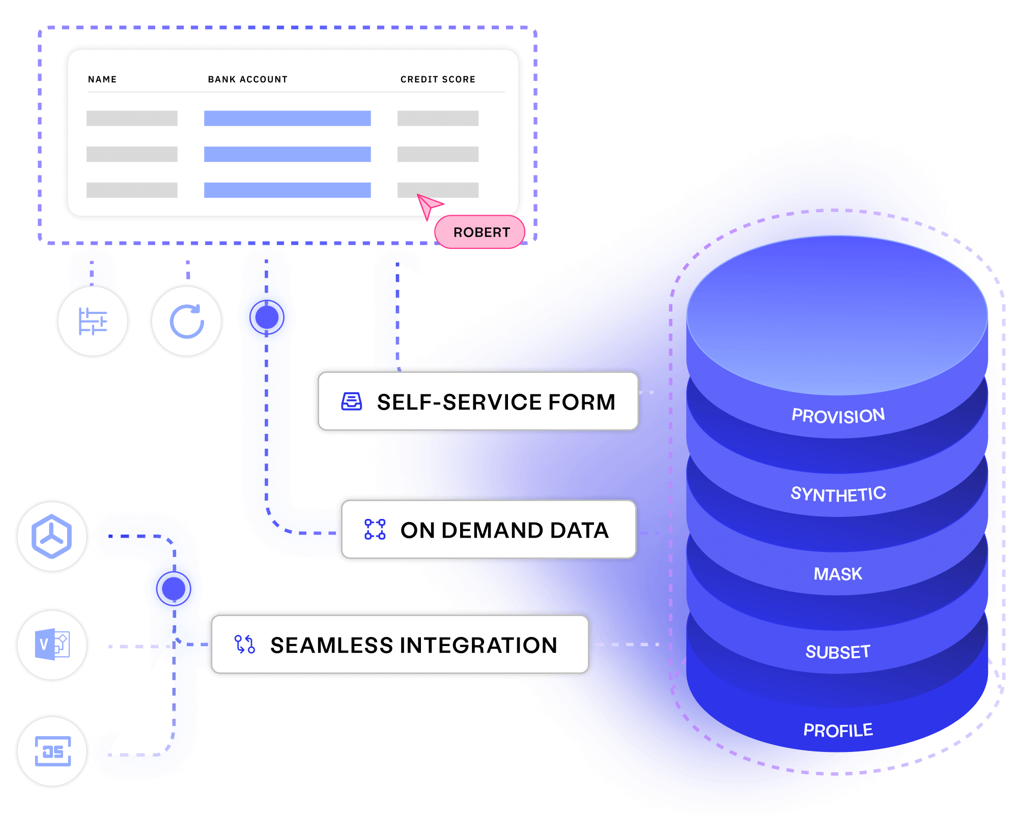 Data On Demand - Self-service data for every tool and team