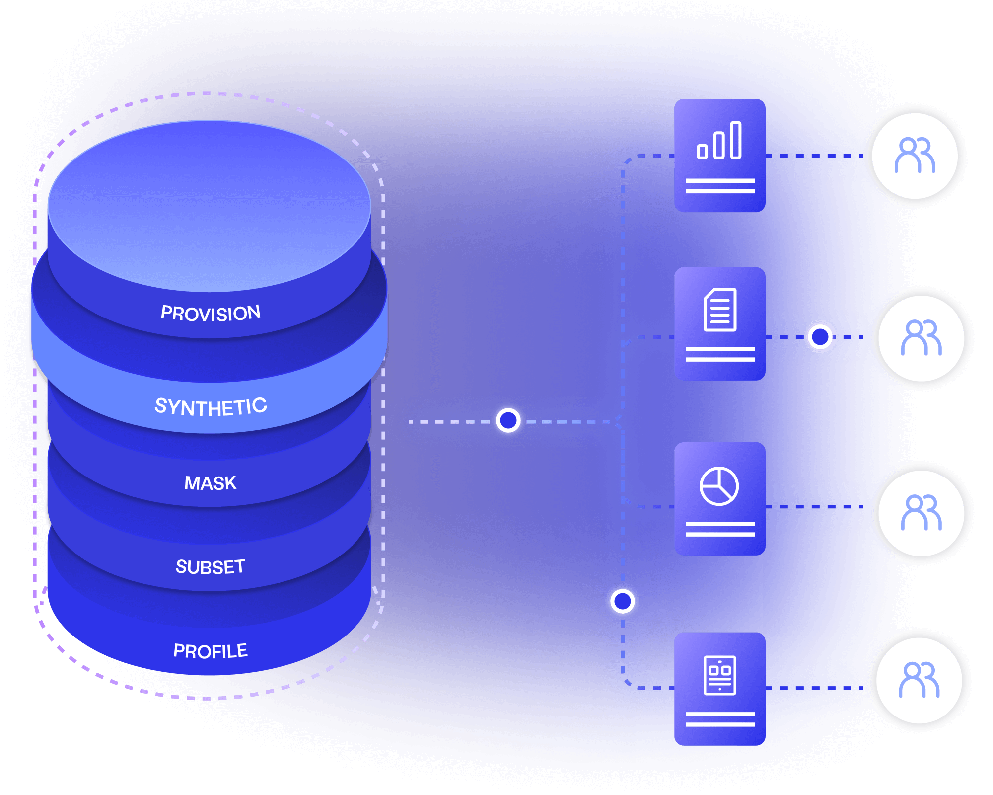 On demand provisioning - enterprise test data