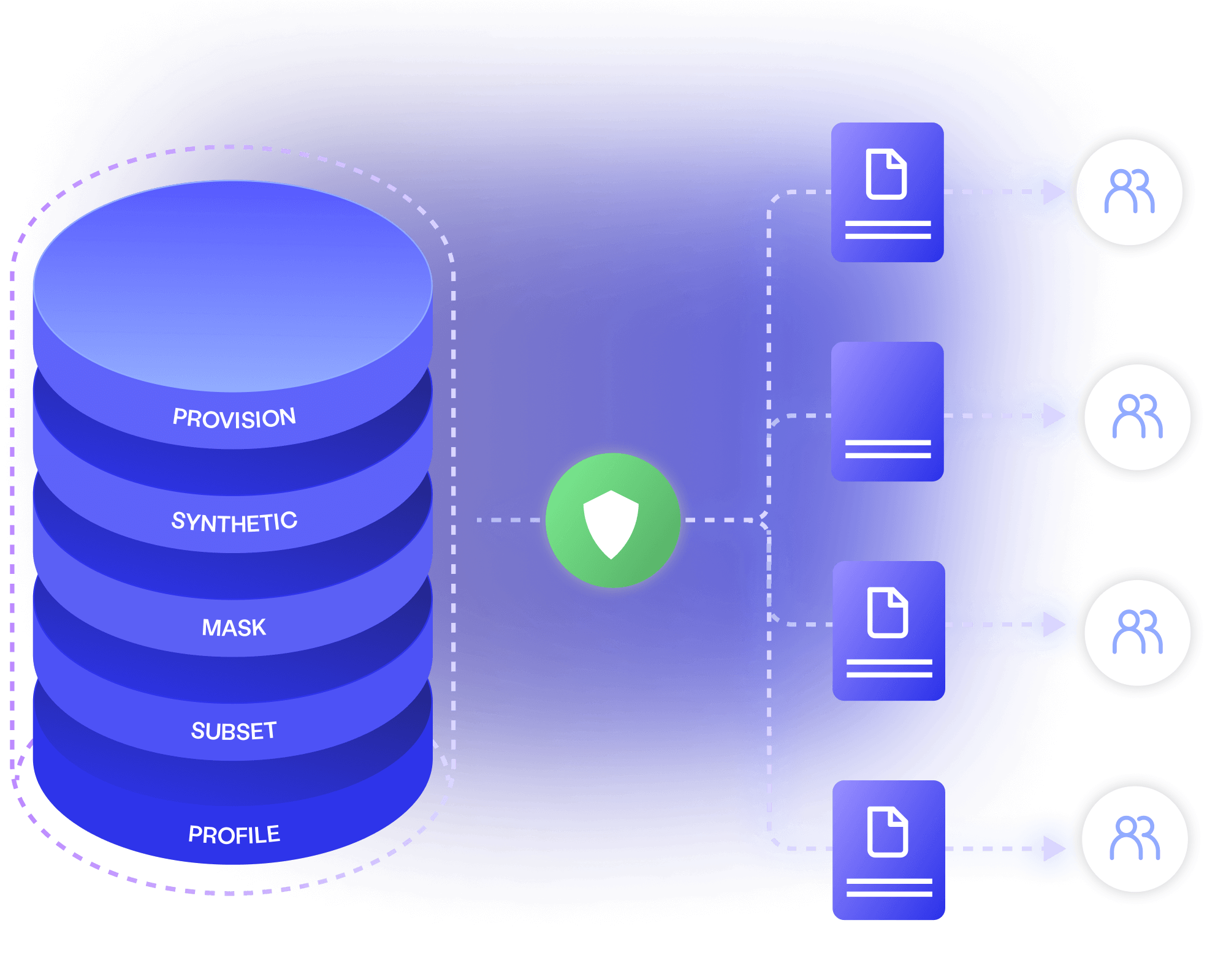 Self-service data - enterprise test data