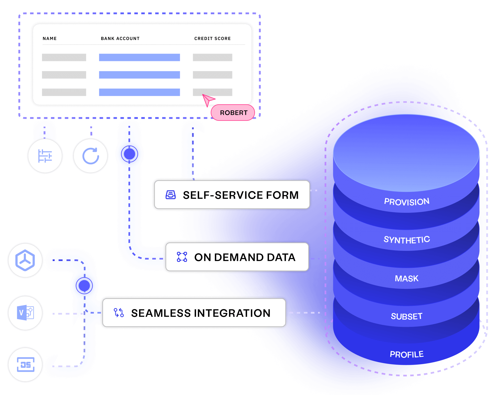 On Demand Data Provisioning Overview - Enterprise Test Data