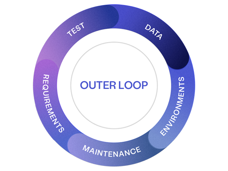 Outer Loop - Curiosity Software