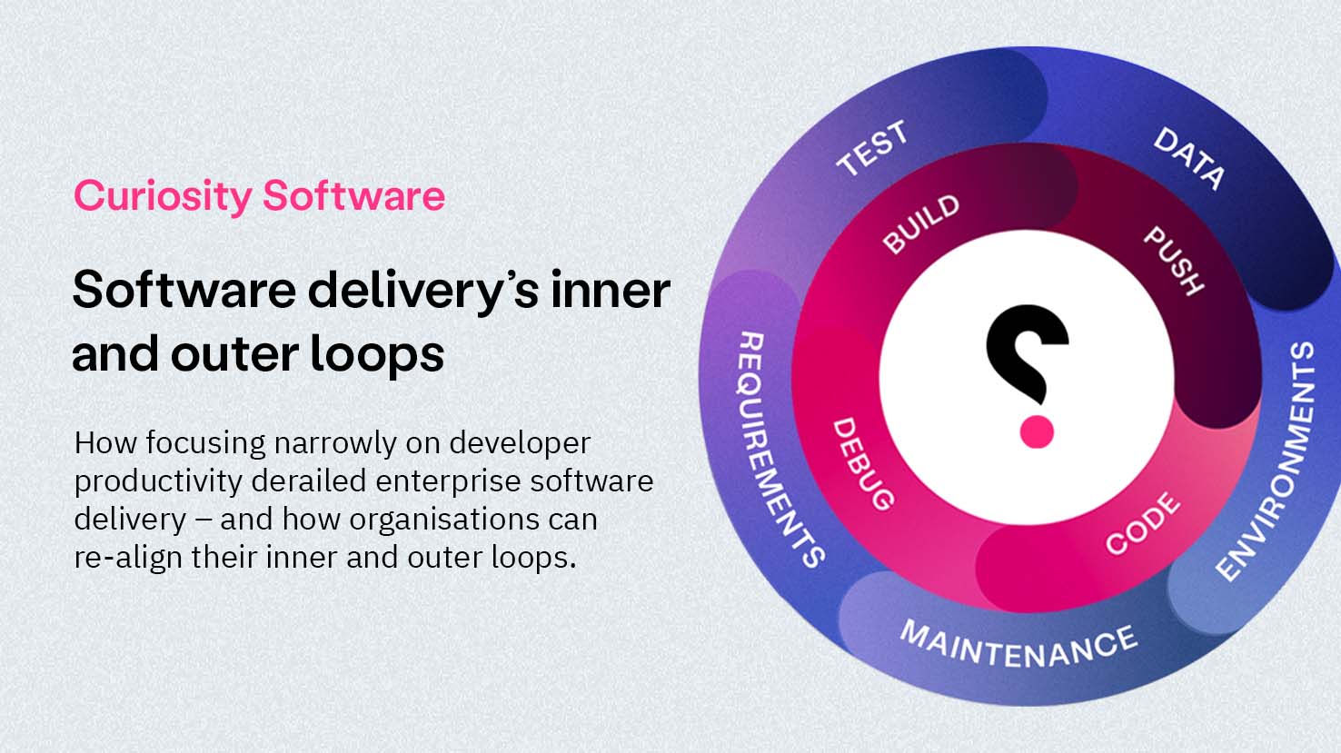 Software Deliverys Inner and Ouoter Loops - Curiosity Software