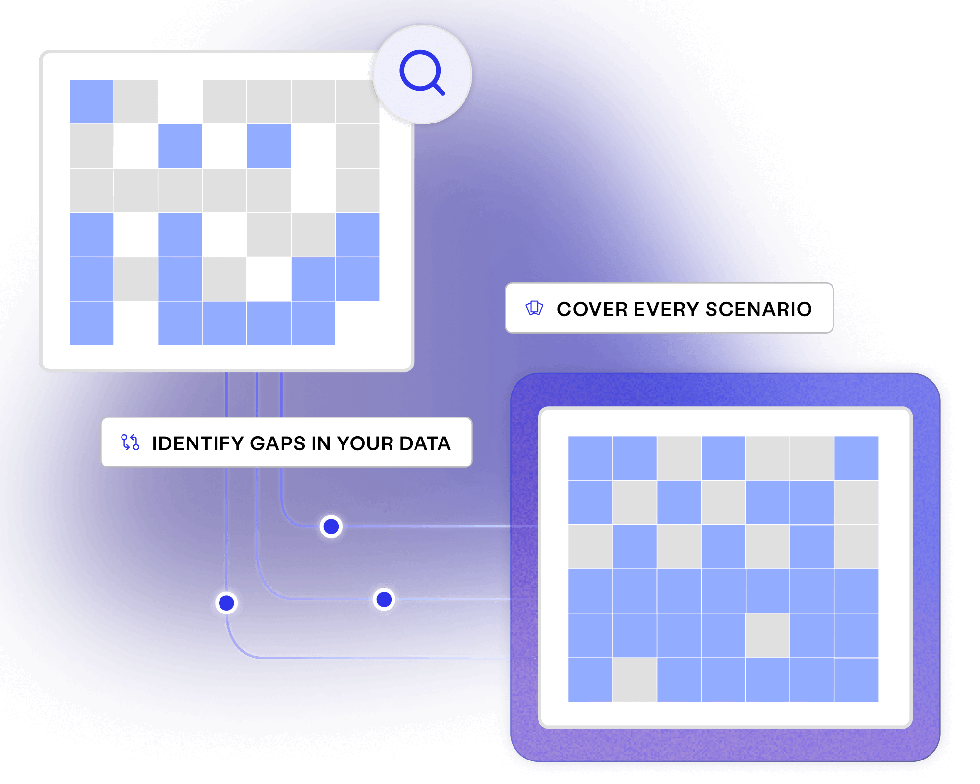 Synthetic Data - Data coverage  - Enterprise Test Data