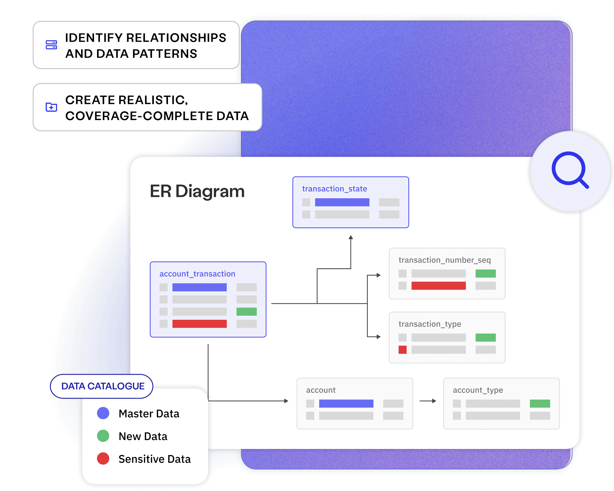 Synthetic Data - Data discovery & definition  - Enterprise Test Data