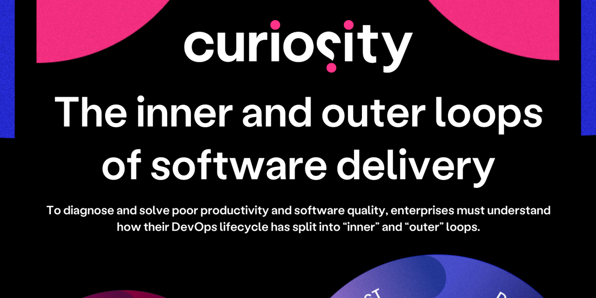 The inner and outer loops of software delivery - Infographic