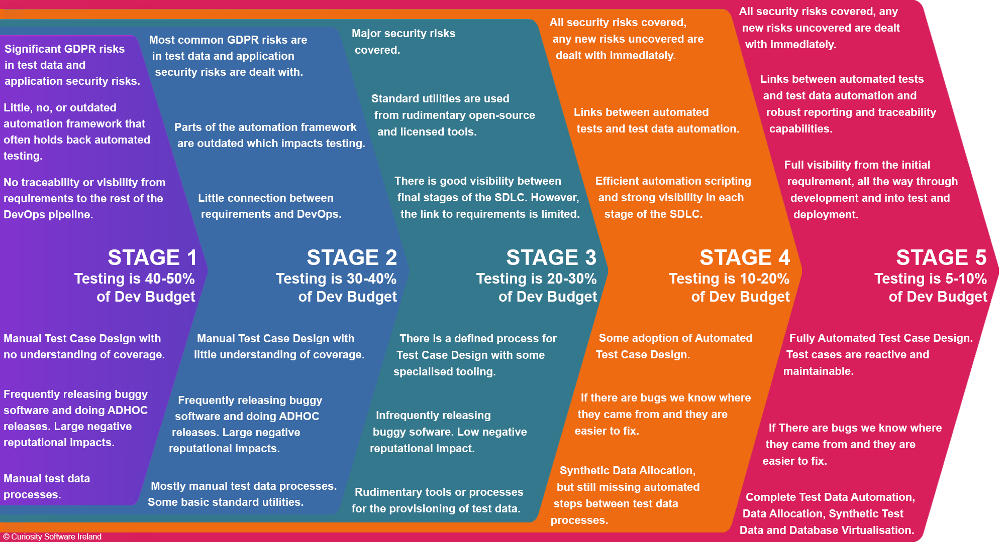 Maturity Stages Graph 3 Final with Copyright